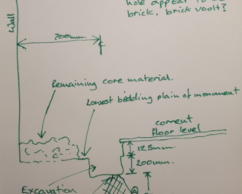 Diagrammatic notes relating to a site investigation. Diagrammatic notes relating to a site investigation.