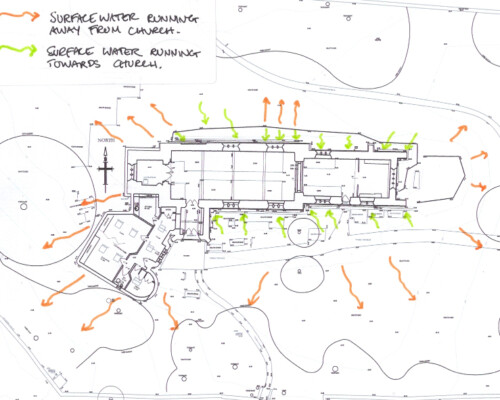 Diagrammatic survey of water movement and drainage around a church. Diagrammatic survey of water movement and drainage around a church.